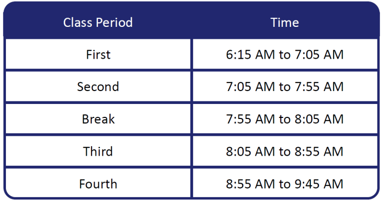Sample class schedule: First period 6:15 AM, Second period 7:05 AM, Break 7:55 AM, Third period 8:05 AM, Fourth period 8:55 AM