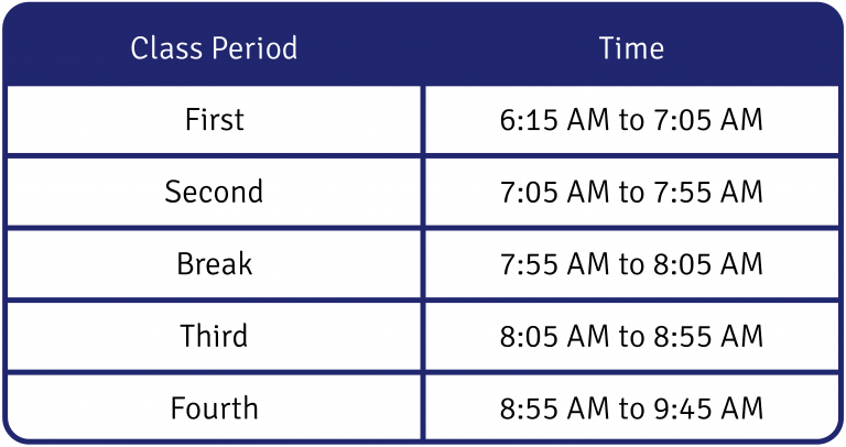 Sample class schedule: First period 6:15 AM, Second period 7:05 AM, Break 7:55 AM, Third period 8:05 AM, Fourth period 8:55 AM