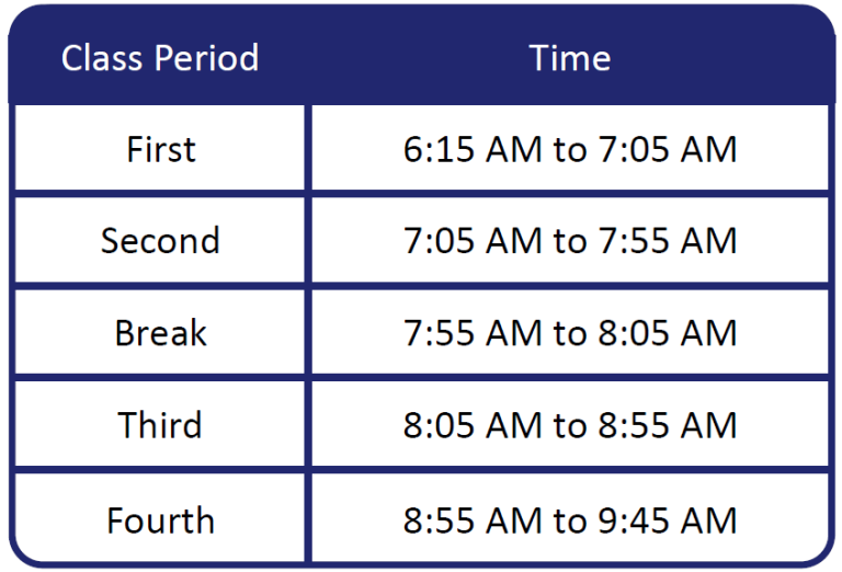 Sample class schedule: First period 6:15 AM, Second period 7:05 AM, Break 7:55 AM, Third period 8:05 AM, Fourth period 8:55 AM